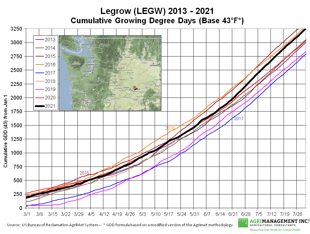 Growing Degree Days · Cherry Estimation